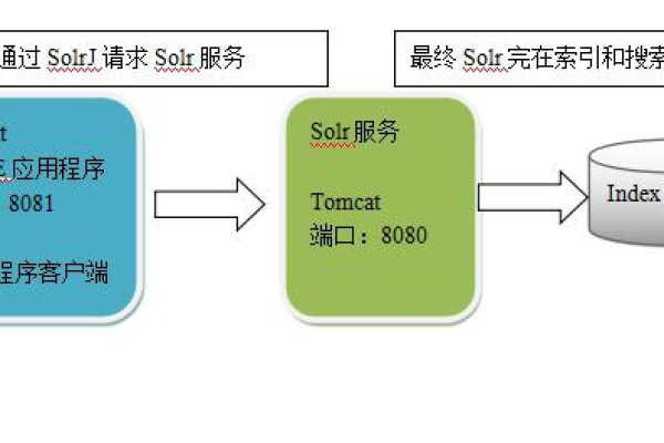 如何在ASP中模拟CURL请求？探索实现方法与技巧