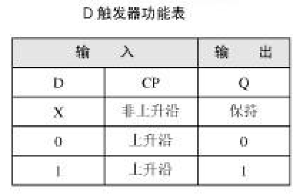 用c语言 怎么写 触发器  第1张