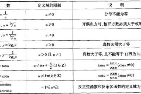 函数定义域是什么  第1张