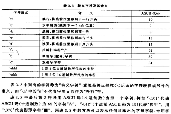 c语言字符串怎么定义