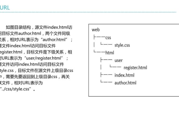 如何创建html页面模板