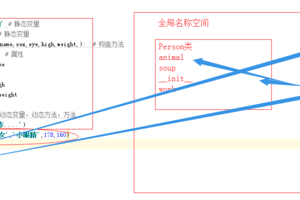 python如何实现面向对象