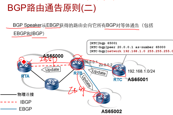 cn2和bgp哪个快  第1张