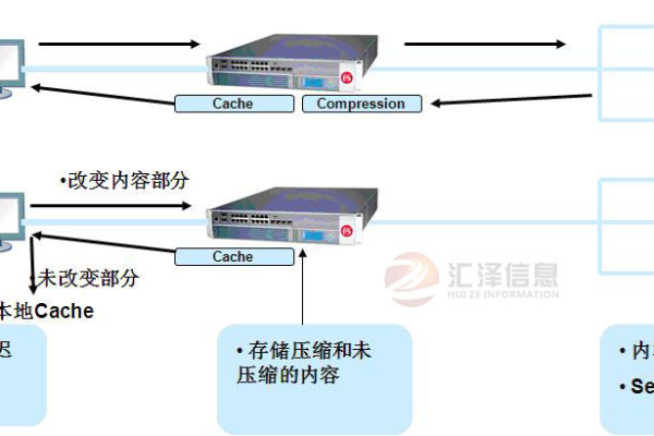 如何实现服务器的负载均衡功能