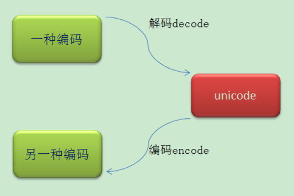 python如何取补码  第1张