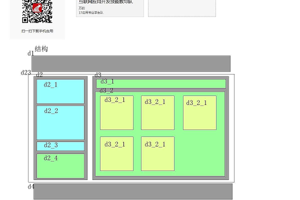 html 如何排版多个div  第1张