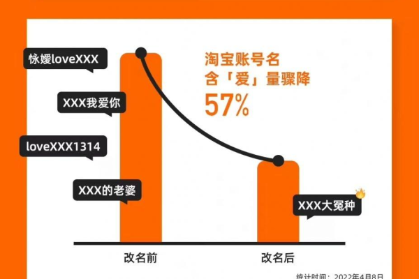 淘宝改名怎么改不了-淘宝改名改不了原因