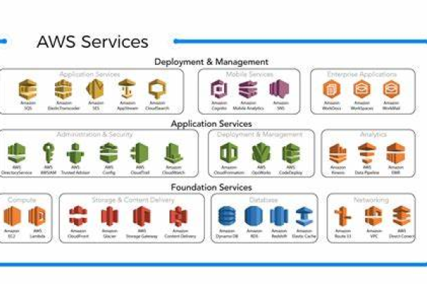 aws日本服务器免费（aws 日本）  第1张