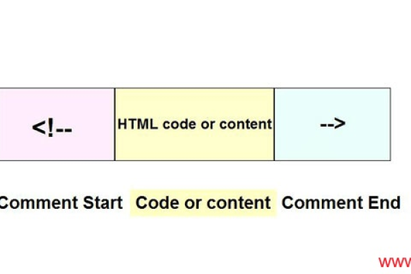 html如何注释代码  第1张