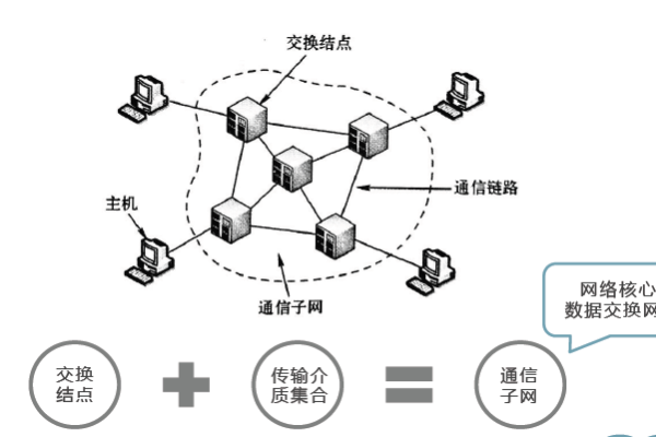 网络的定义是什么  第1张