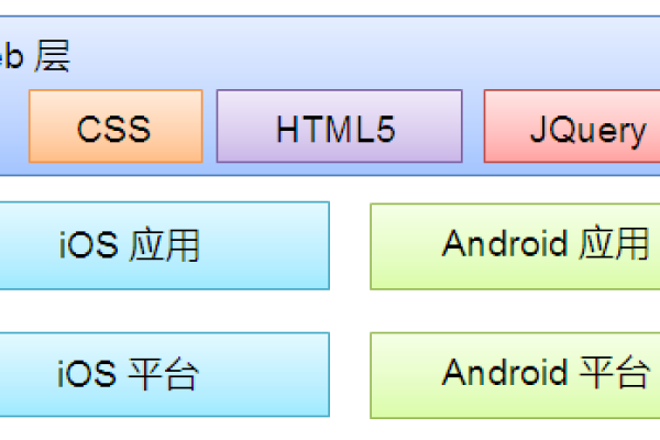 ios 如何展示html