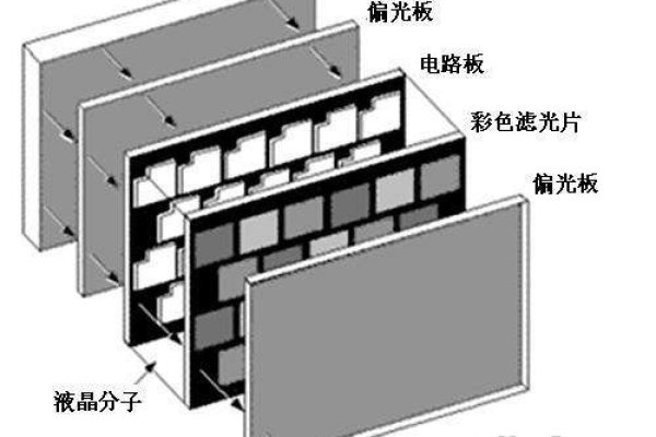 显示器的工作原理是什么