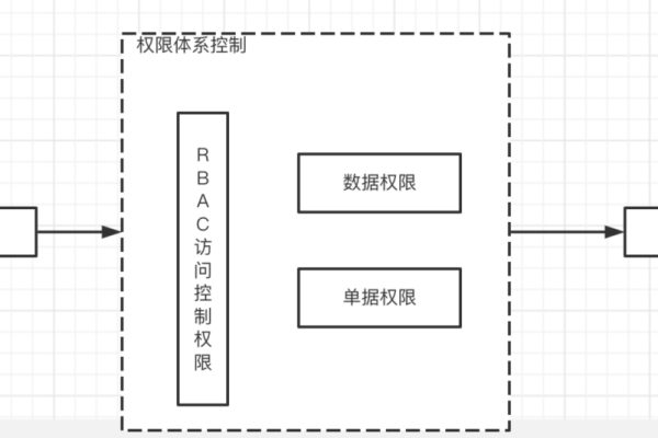 默认目录与默认权限机制是如何协同工作的？