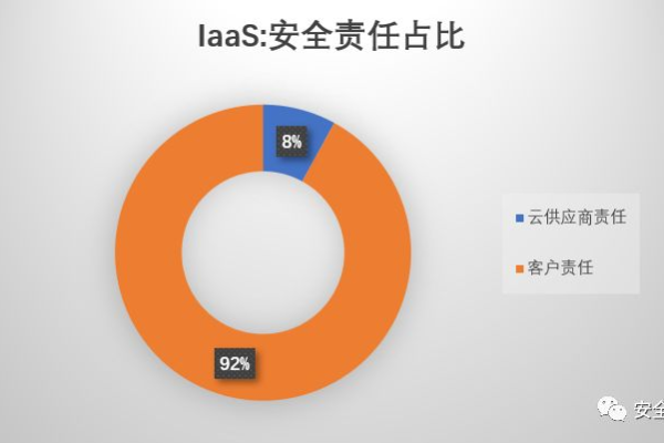 安全组件是什么，安全组件（安全组件是什么,安全组件是什么）