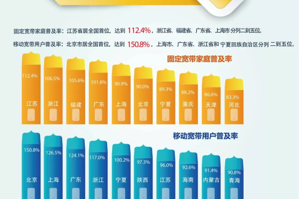 青岛各宽带对比2020  第1张