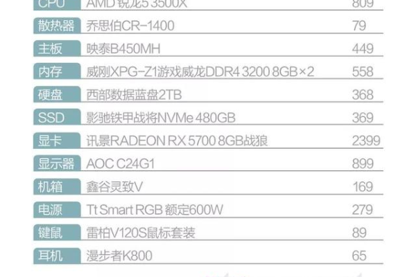 加拿大买主机攻略：预算有限怎么选？ (加拿大 买主机)