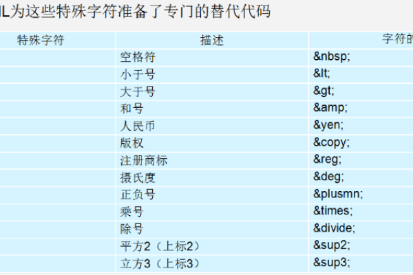 html如何记住密码