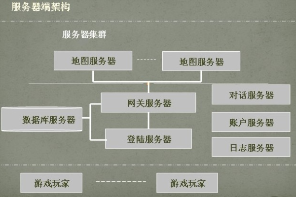 详细了解游戏服务器的定义和原理是什么  第1张