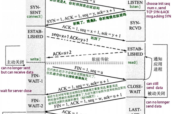 tcp是什么  第1张