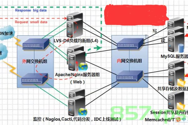 linux服务器集群系统是什么_linux服务器集群系统是指什么