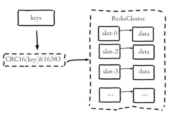 Redis集群（cluster）（redis集群cluster）