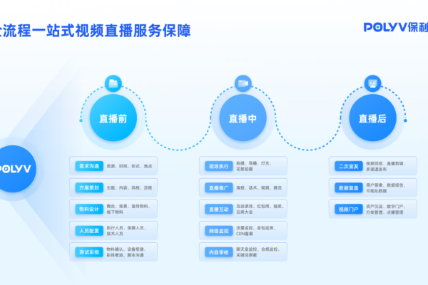 直播对服务器的要求  第1张