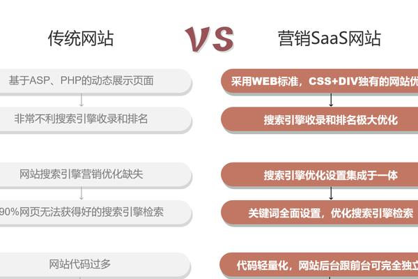 网站广告位是否对网站的流量有重要作用,如何在网站上优化广告位设置