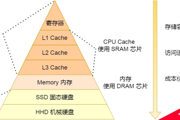 如何选择最适合的CPU来构建服务器？