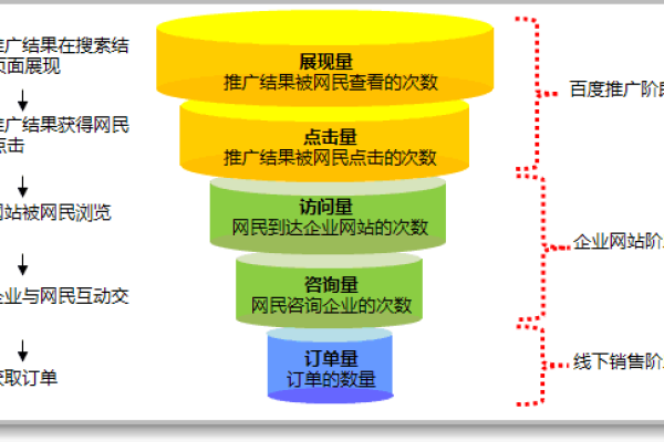 网上商城怎么推广,网上商城推广方法是什么