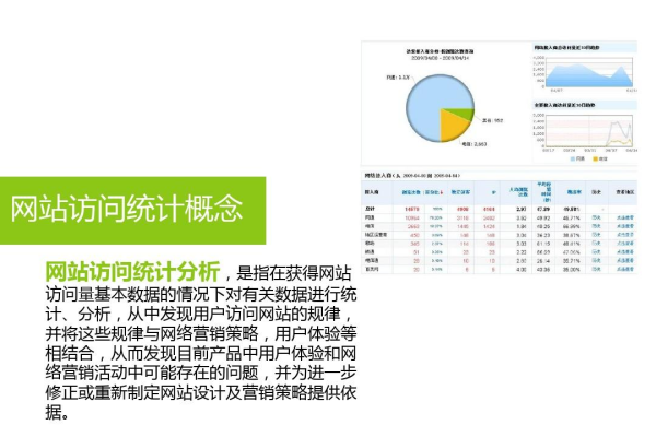 网站统计的作用是什么,网站统计如何帮助网站运营管理