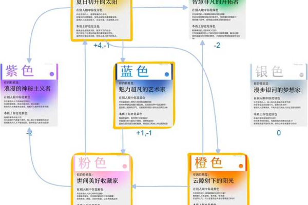 网易云性格主导色是怎么测出来的-网易云性格主导色测试依据  第1张