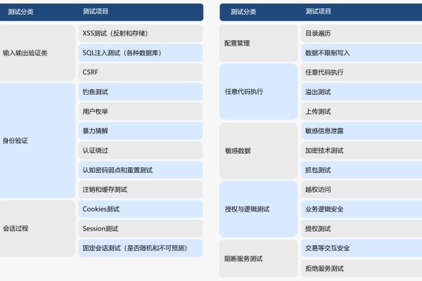 服务器渗透测试软件