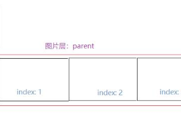 html如何实现图片轮播原理