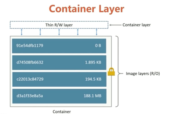 Linux和Docker：如何进行容器的持久化存储和数据管理？