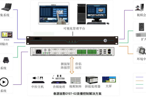 高清录播服务器的作用和技术优势