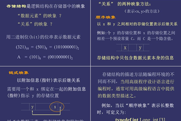 c语言基础差 数据结构学不会怎么办