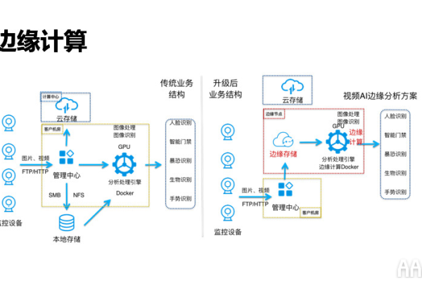 什么是边缘计算  第1张