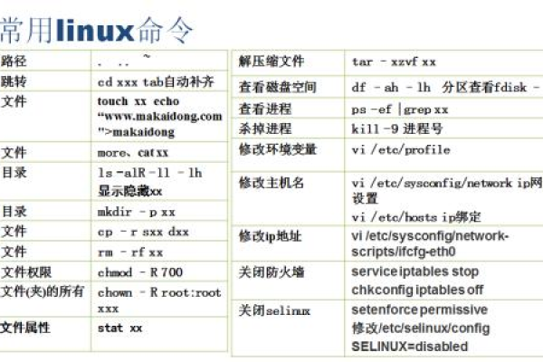 linux中yum命令的作用  第1张