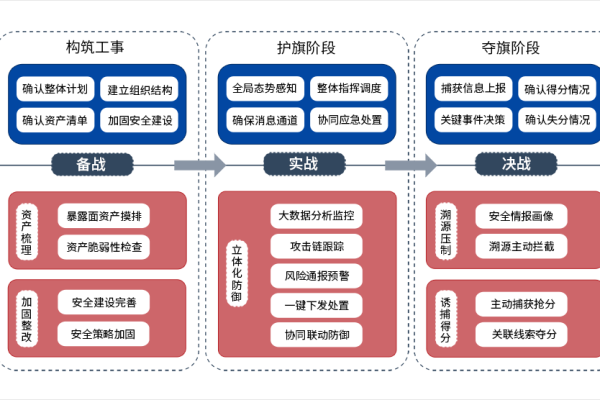 网络安全防护方案知多少  第1张