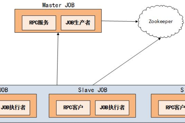 shtml如何构建  第1张