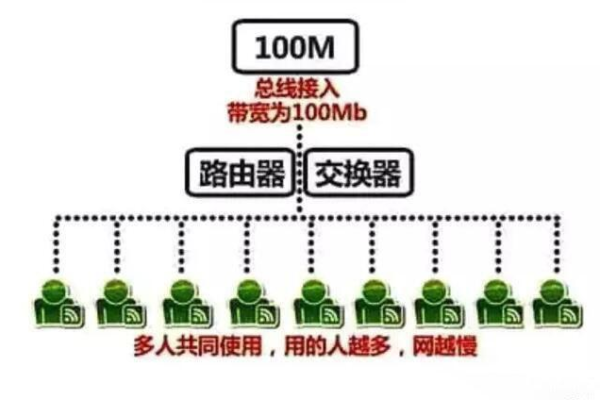 一百万人服务器租用带宽配置要多少钱（100万人服务器报价）  第1张