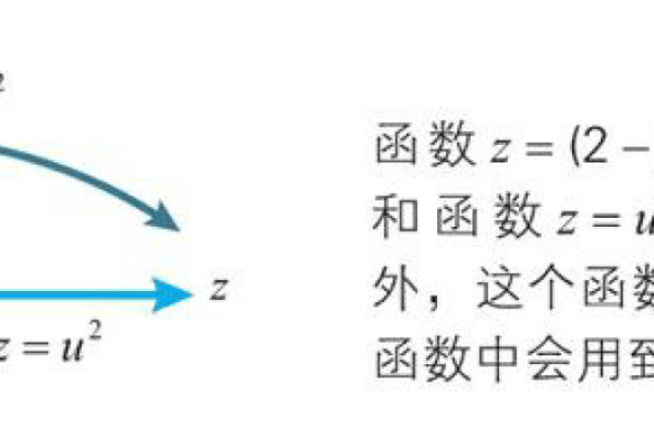 什么是复合函数  第1张