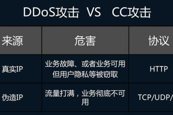 网站防CC攻击怎么操作？cc防护策略