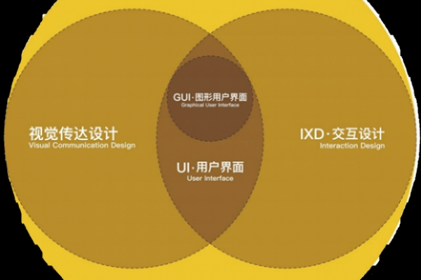 ued是什么意思  第1张