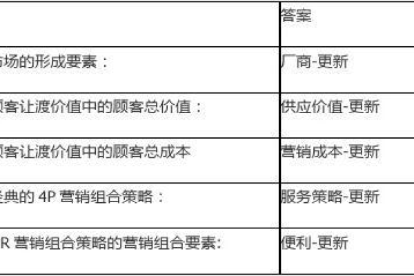 智慧树知到互联网与营销创新章节测试答案-互联网+创新测试答案