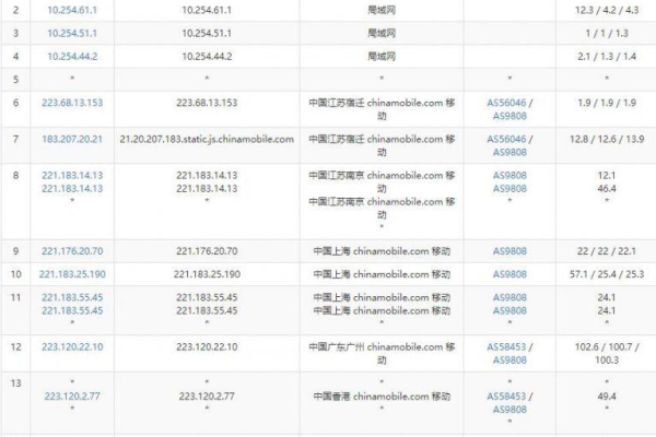 香港虚拟主机应用教程  第1张