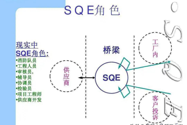 sde是什么职位