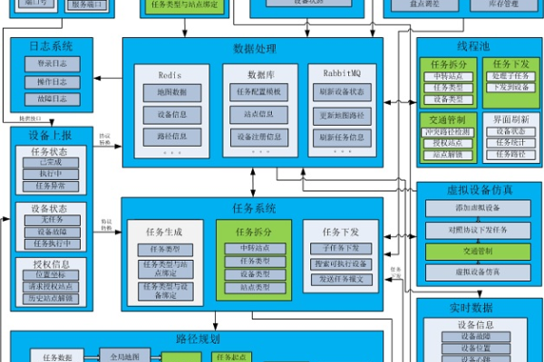 系统软件是什么意思  第1张