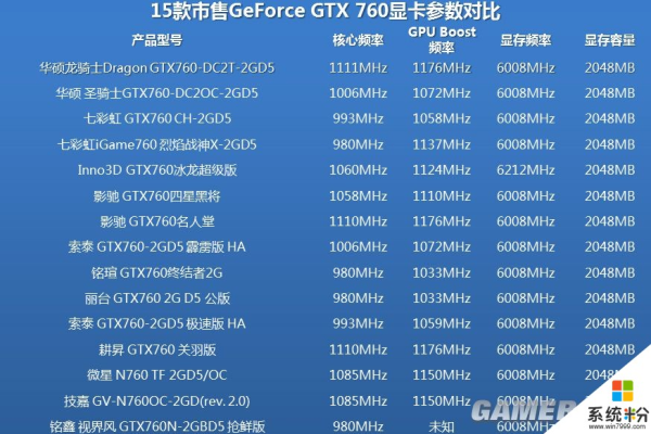 GTX1060显卡规格详解  第1张