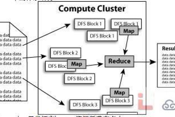 linux分布式文件存储